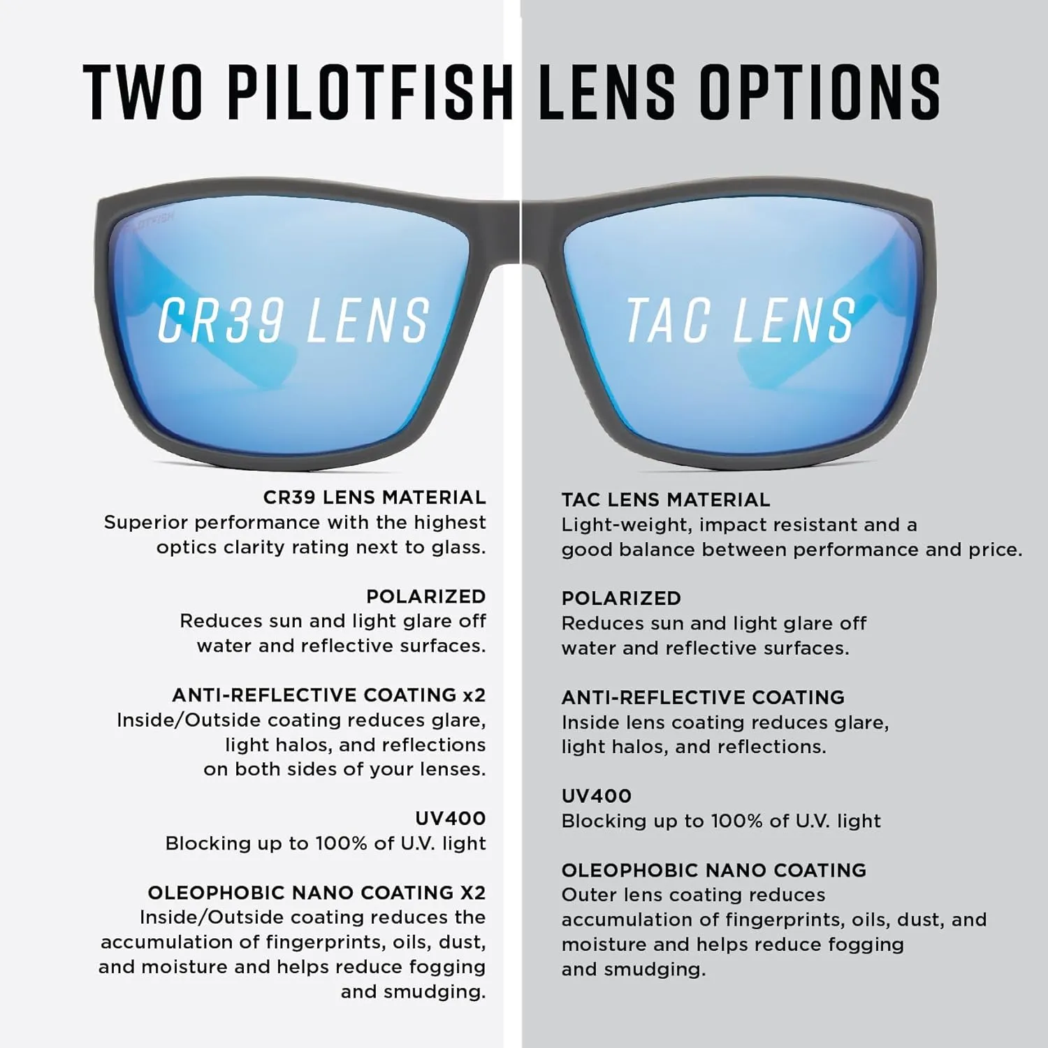 Pilotfish Ally UV400 Polarized Sunglasses for Men & Women, TR90 Frame with Anti-Glare Lenses for Outdoor Activities